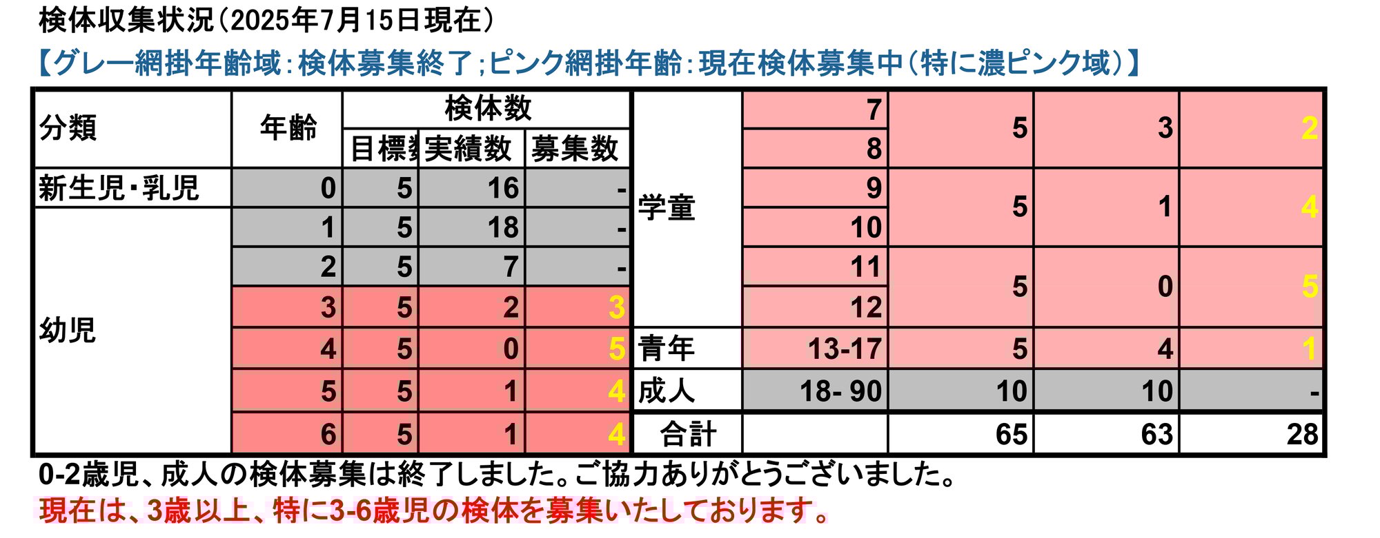 募集検体数-2