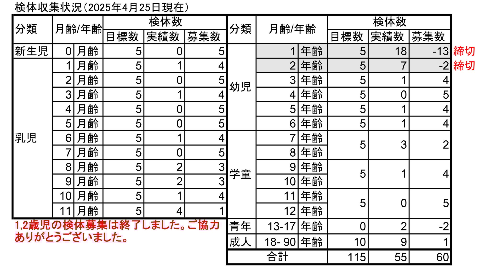 募集検体数_250425