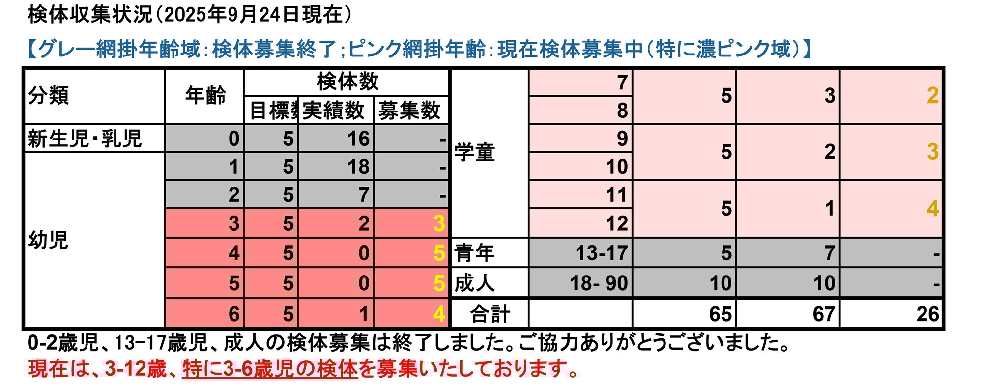募集検体数_250924-2