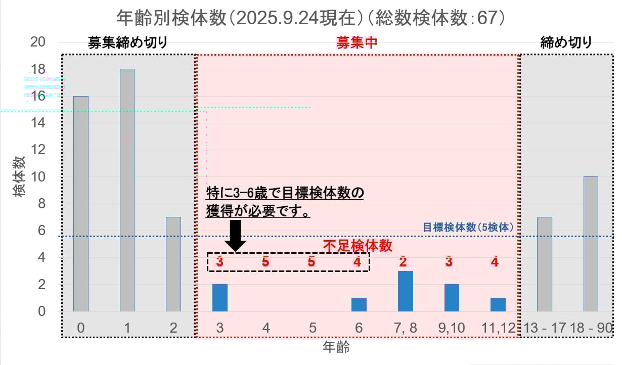 募集検体数_250924-3