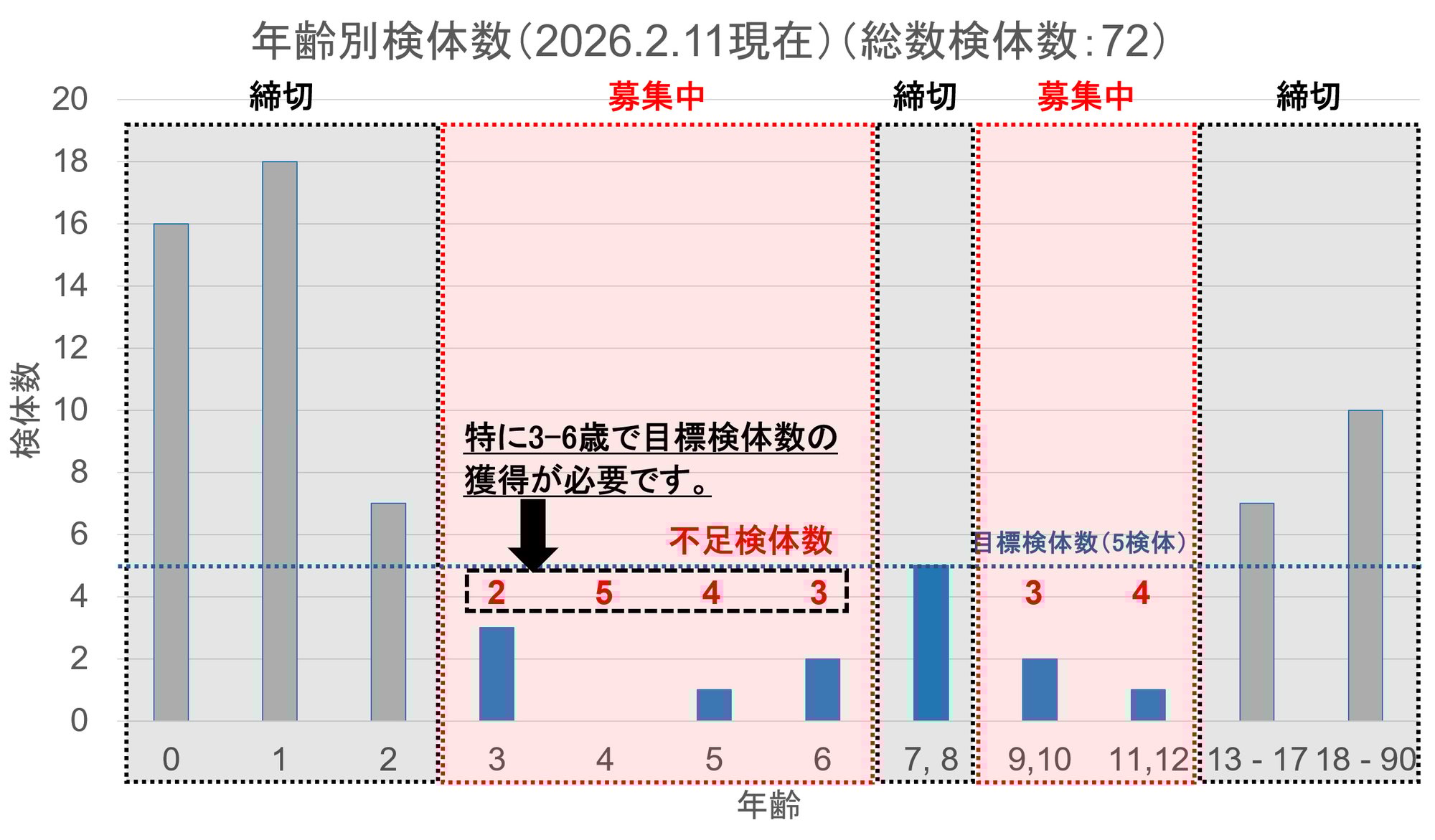 募集検体数_260211-1