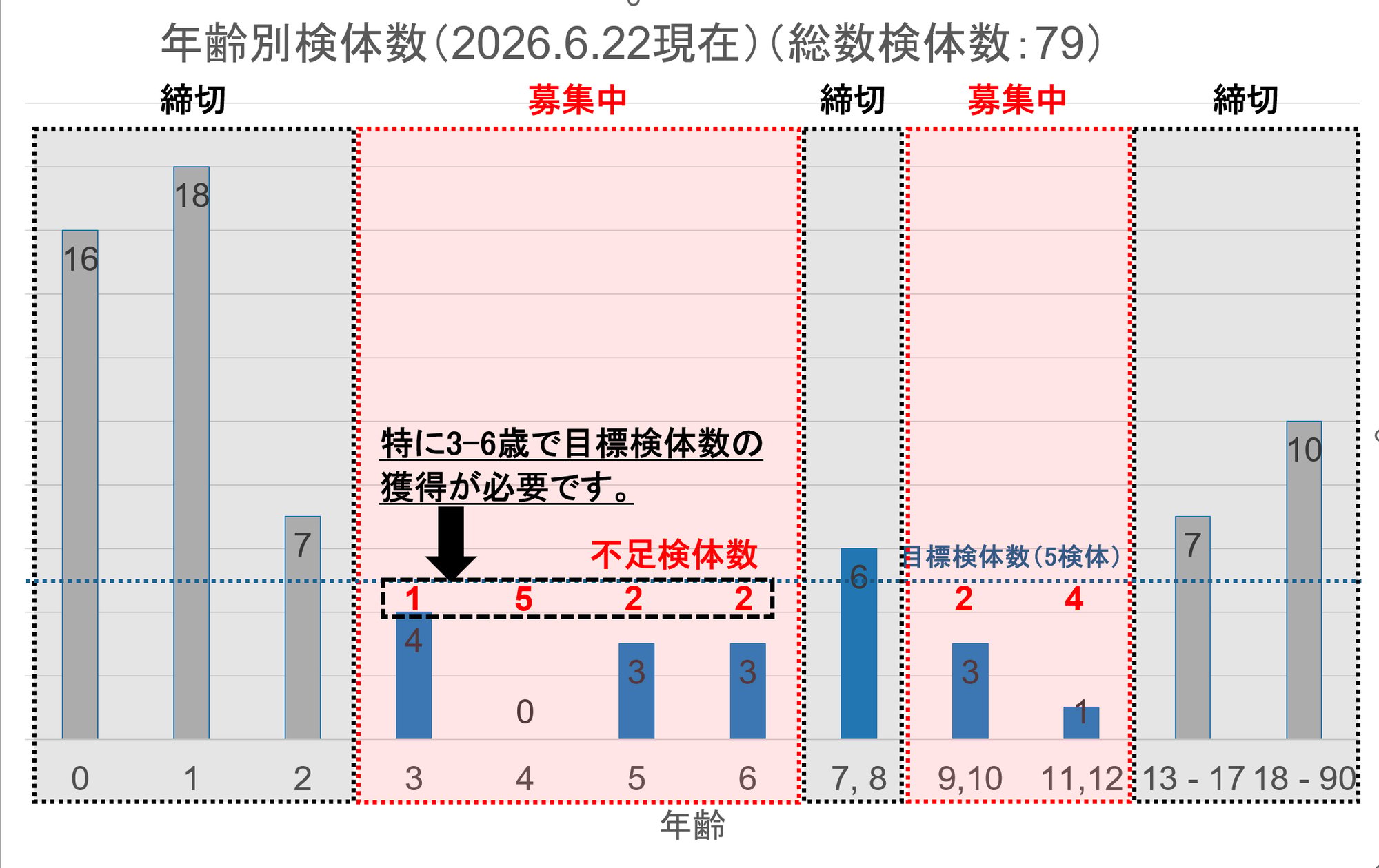 募集検体数_260622-1 募集検体数_260622-1
